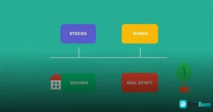 Clasificación de las Inversiones: Conoce sus Tipos y Estrategias