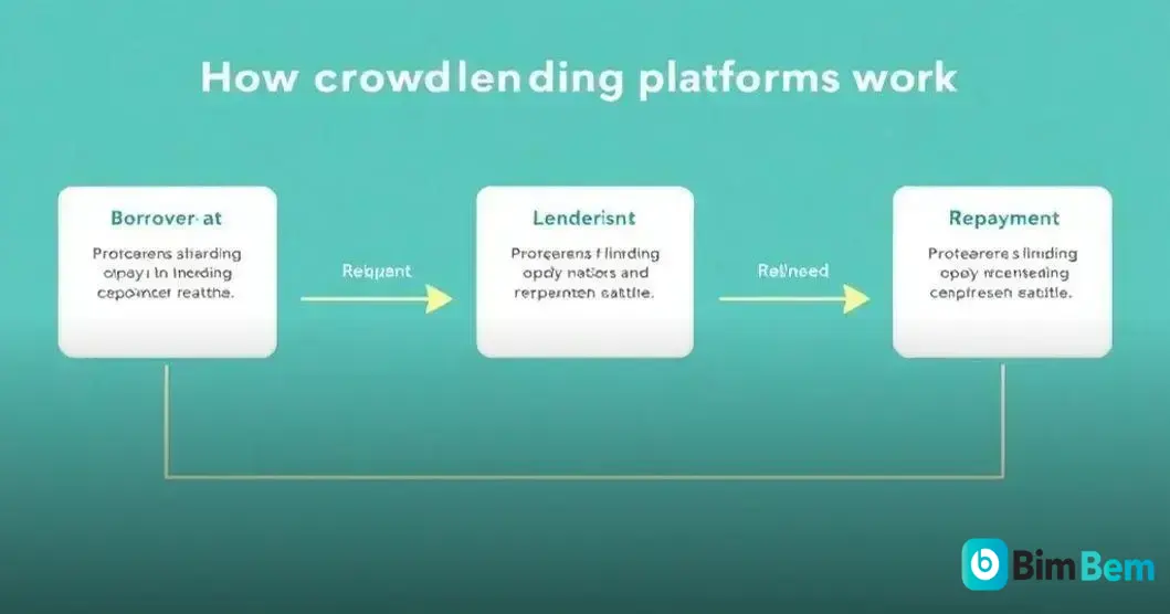 Cómo funcionan las plataformas de crowdlending Cómo funcionan las plataformas de crowdlending
